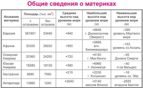 Части света